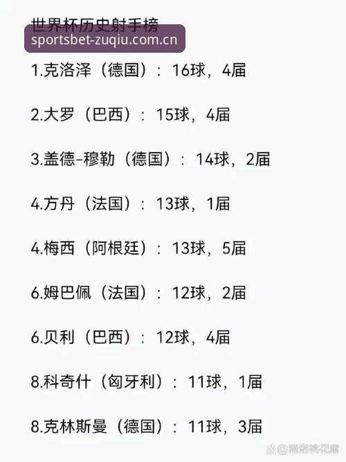 足球外围体育同类赛事平台推荐 世界杯历史第一人诞生:梅西17球登顶射手榜——足球体育平台赛事体验深度评测